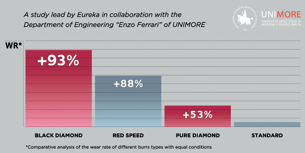Eureka All Purpose Mahlscheiben schwarz für Libra Kaffeemühle